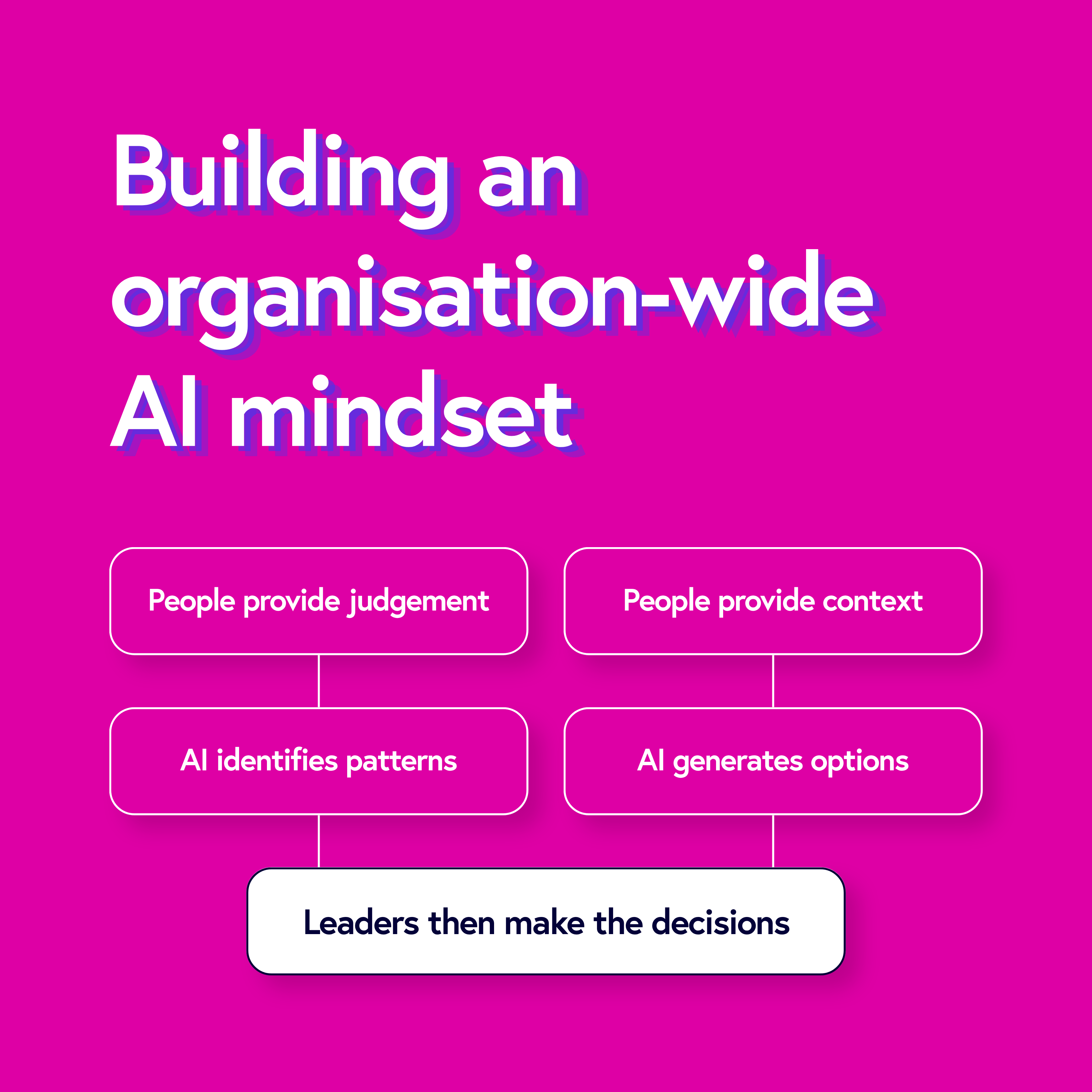 Artificial Intelligence for Business