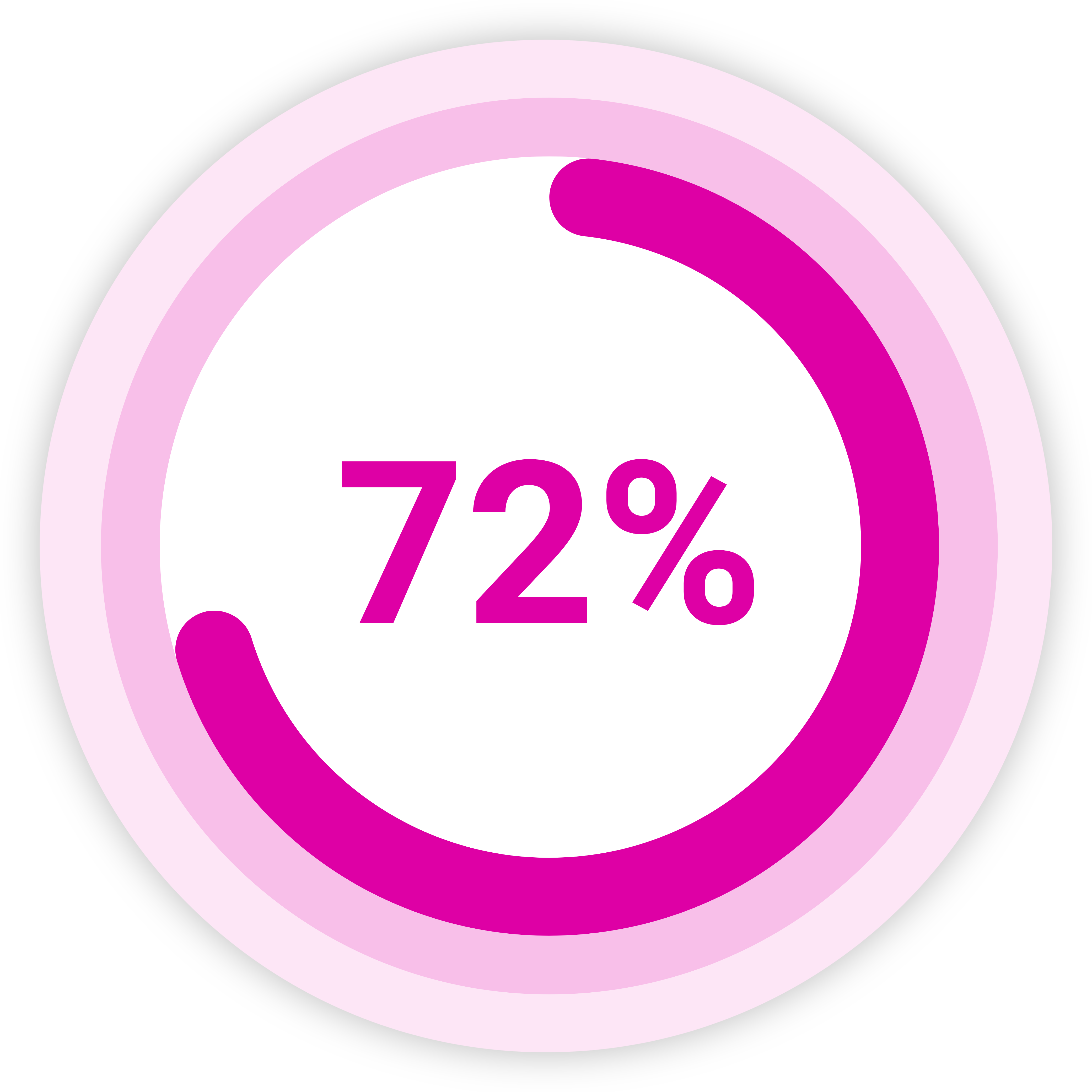 72%
