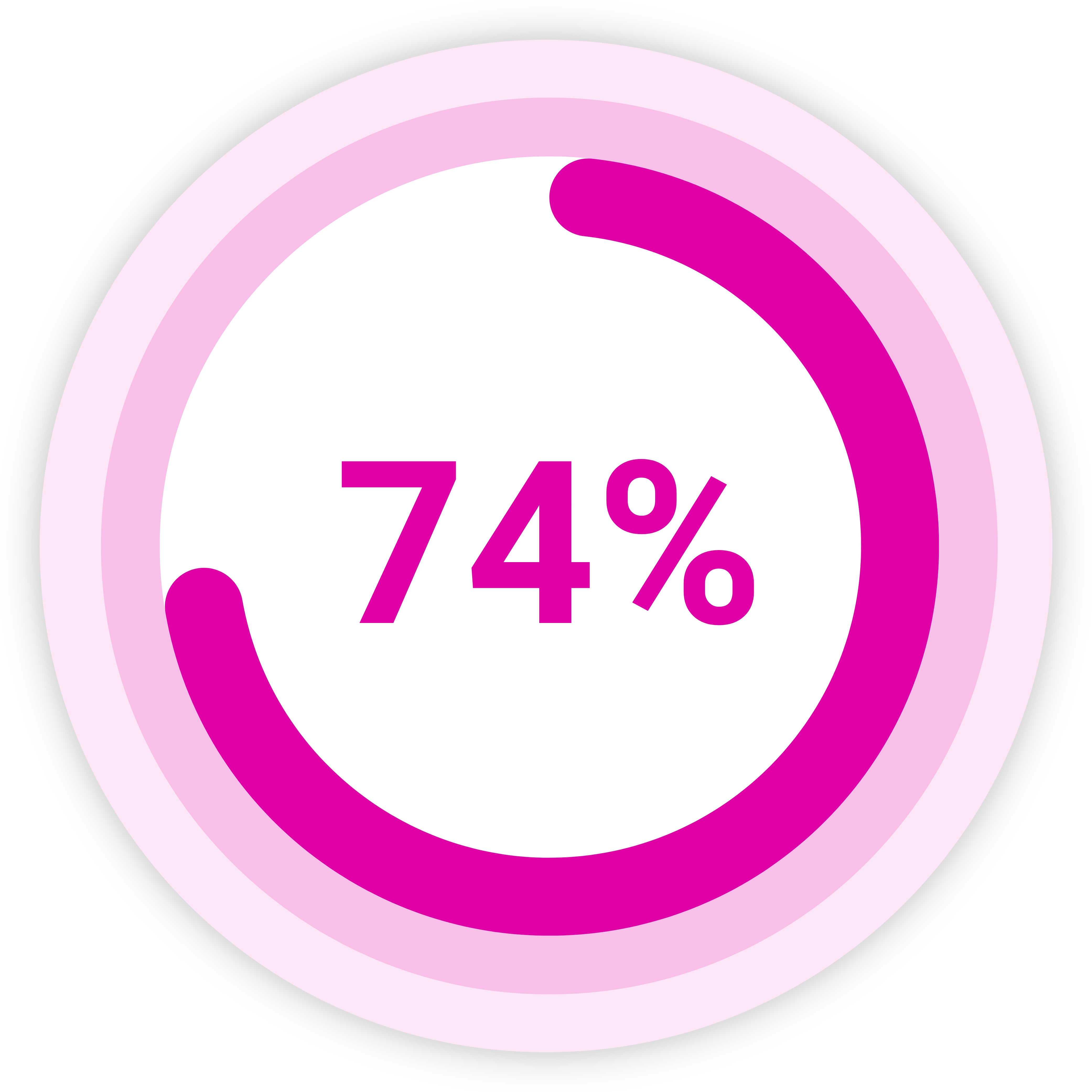 74%